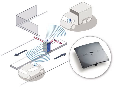 rfid chip tracking distance|rfid reading range.